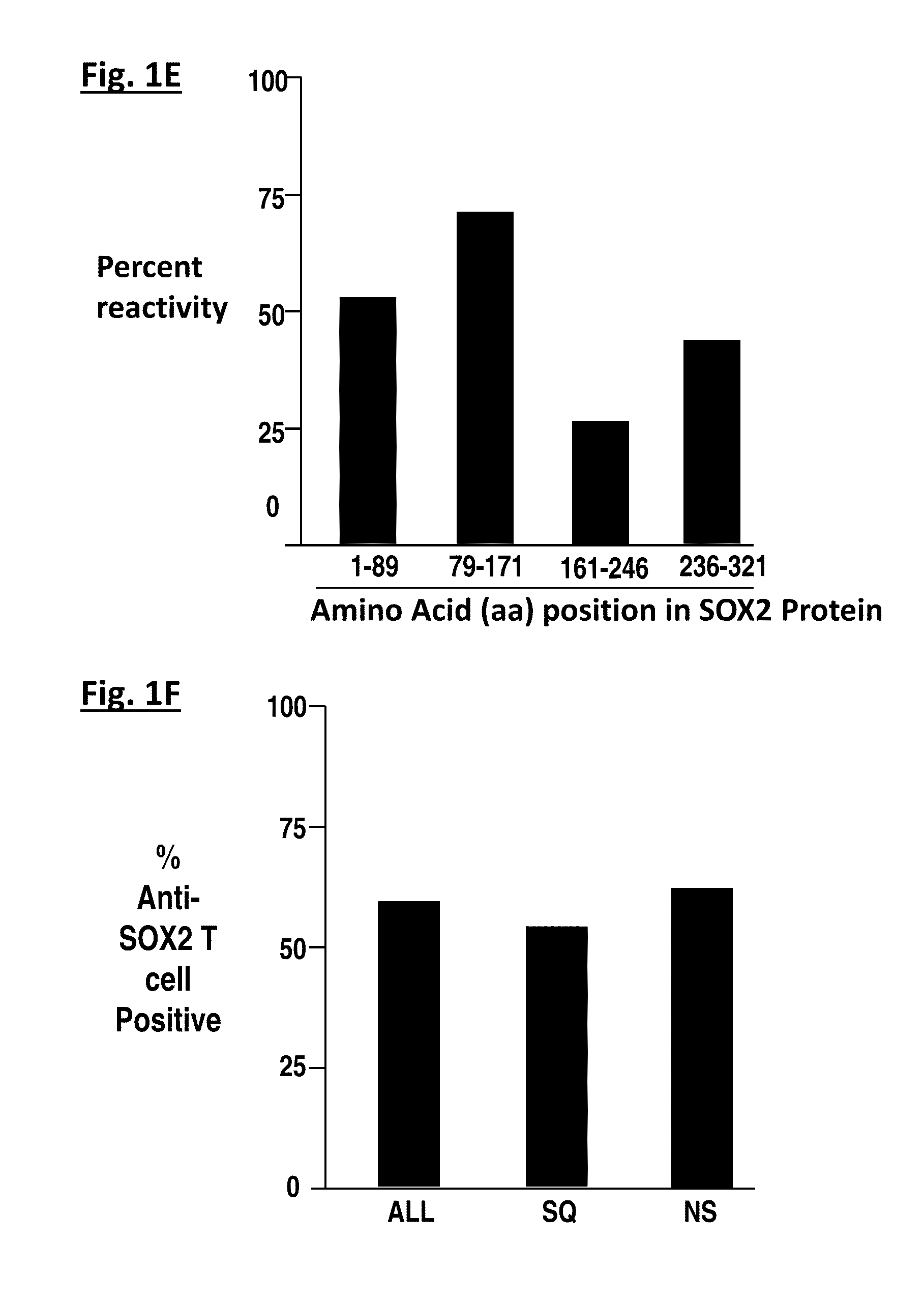 Immune Biomarkers and Assays Predictive of Clinical Response to Immunotherapy for Cancer