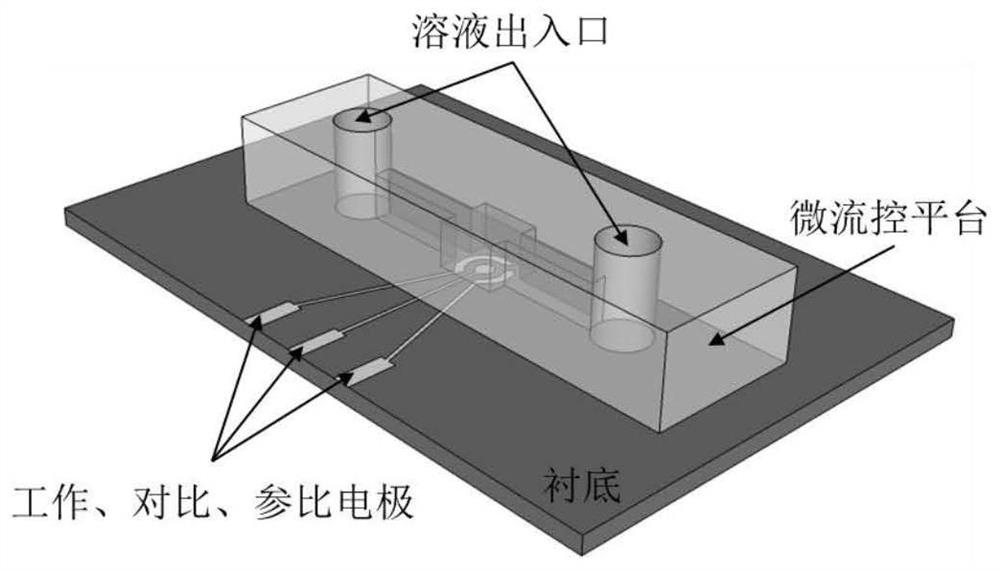 Microfluidic ultrasonic electrochemical on-chip laboratory analysis platform