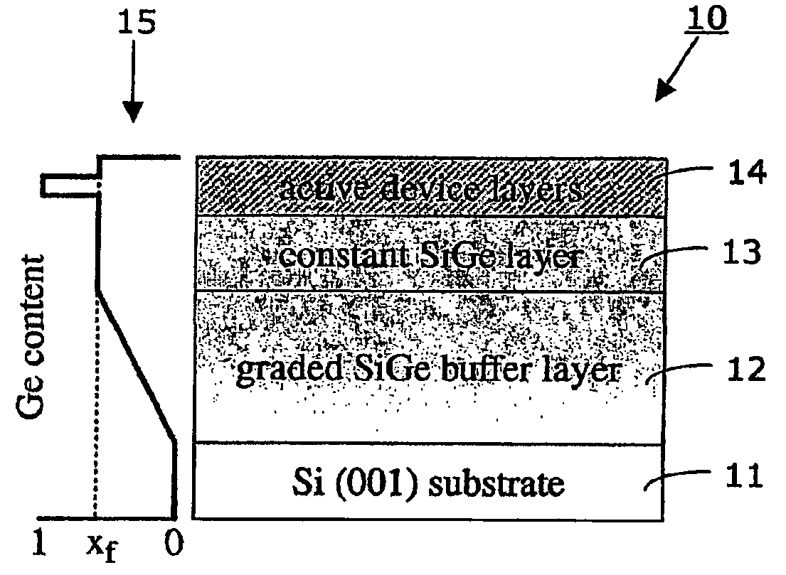 Formation of high-mobility silicon-germanium structures by low-energy plasma enhanced chemical vapor deposition