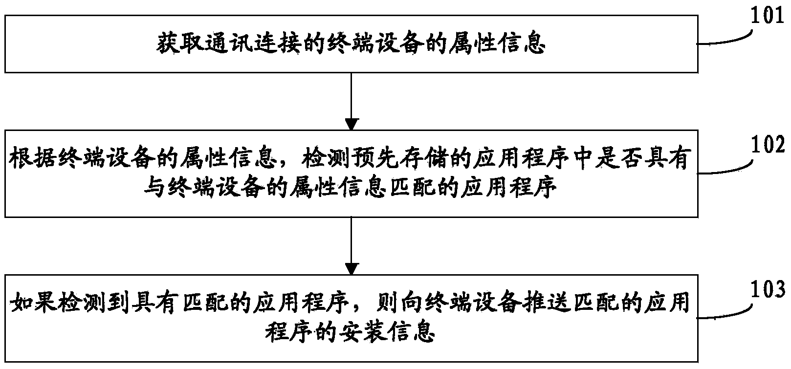 Method and device for installing application programs