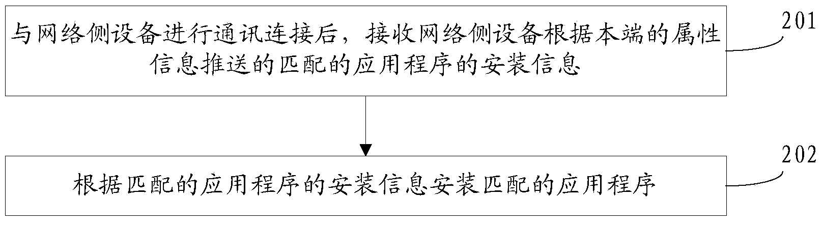 Method and device for installing application programs