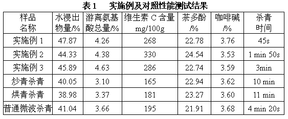 Vacuum microwave enzyme deactivating method