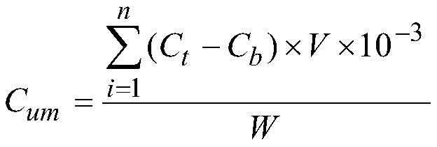 Method for evaluating decomposition temperature sensitivity of soil carbon bank