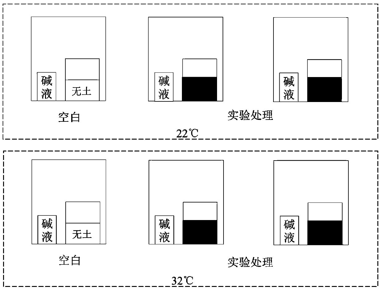 Method for evaluating decomposition temperature sensitivity of soil carbon bank