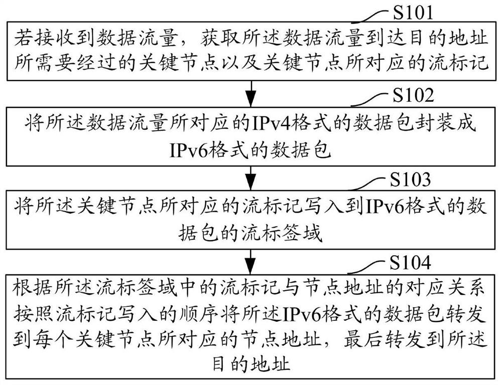 Forwarding path determination method, device, system, computer equipment and storage medium