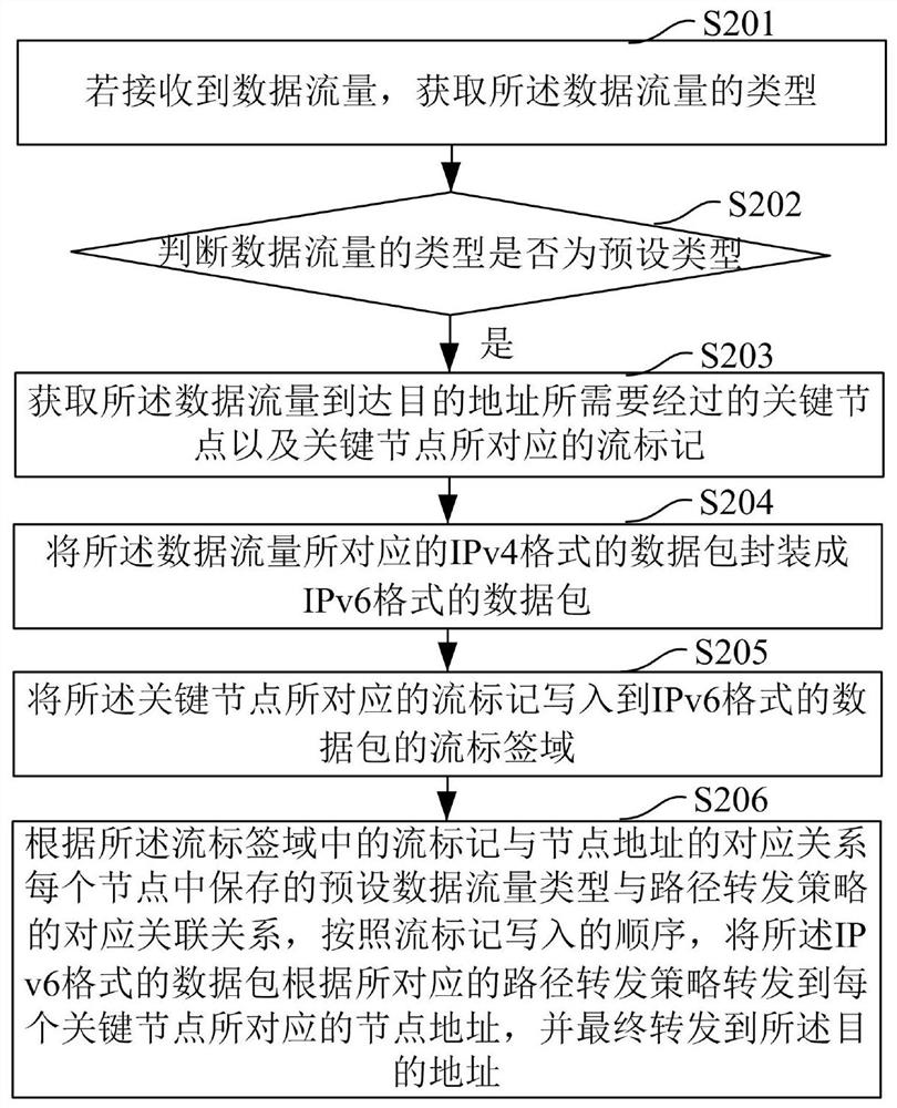 Forwarding path determination method, device, system, computer equipment and storage medium