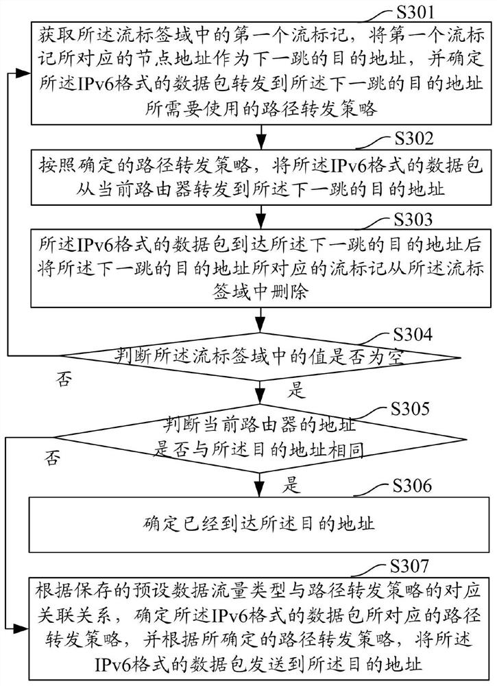 Forwarding path determination method, device, system, computer equipment and storage medium