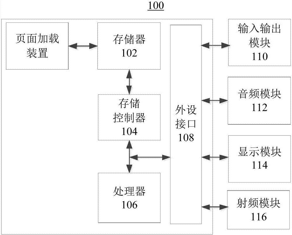 Page loading method and device, electronic equipment and storage medium