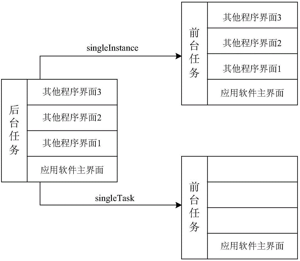 Method for calling background task through notification bar based on Android system