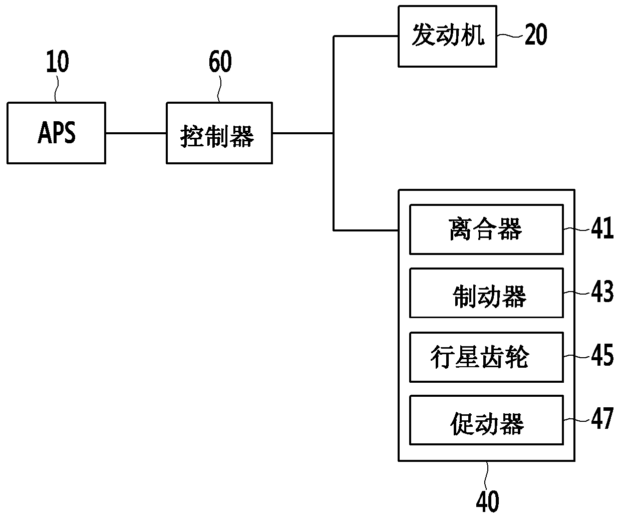 Device and method for controlling automatic transmission