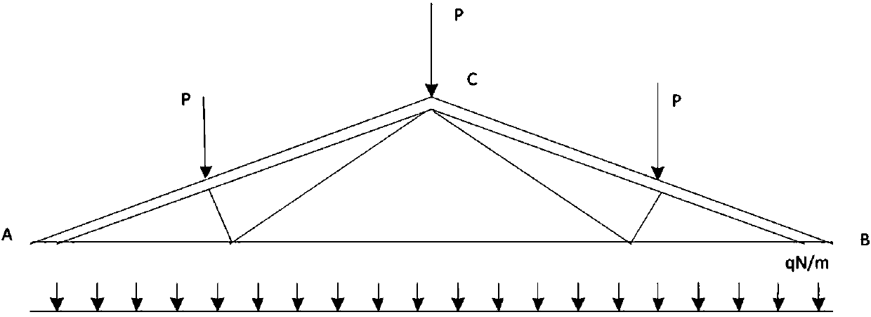 Roof truss structure reliability and sensitivity calculation method