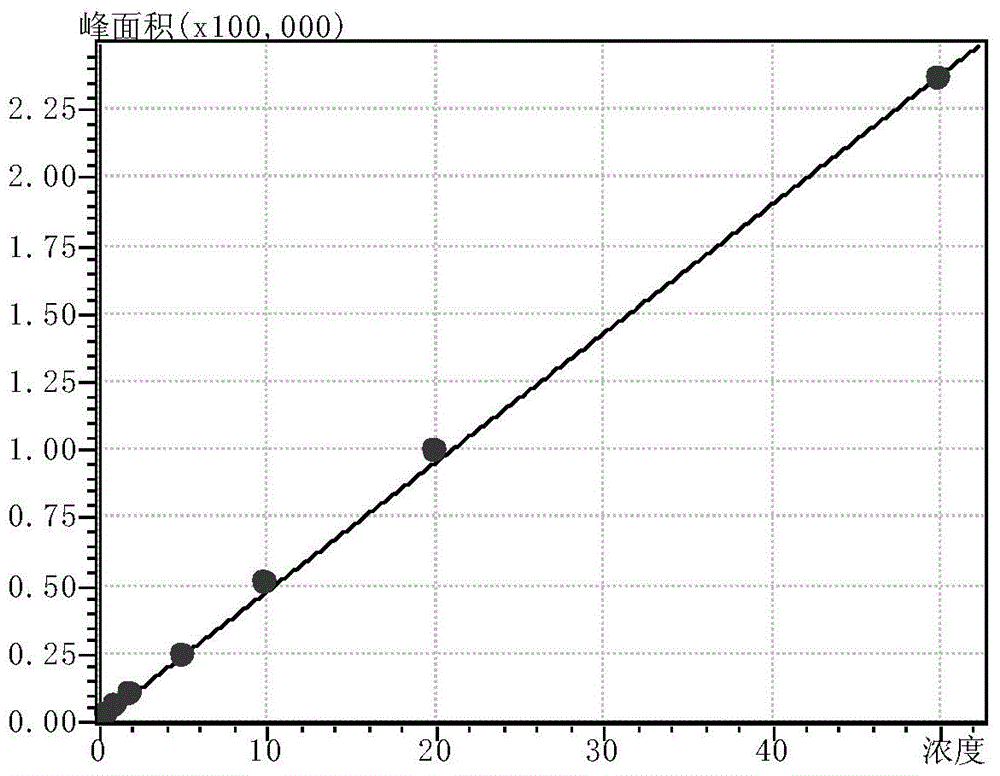 Method for detecting n-propyl bromide in leather and textiles