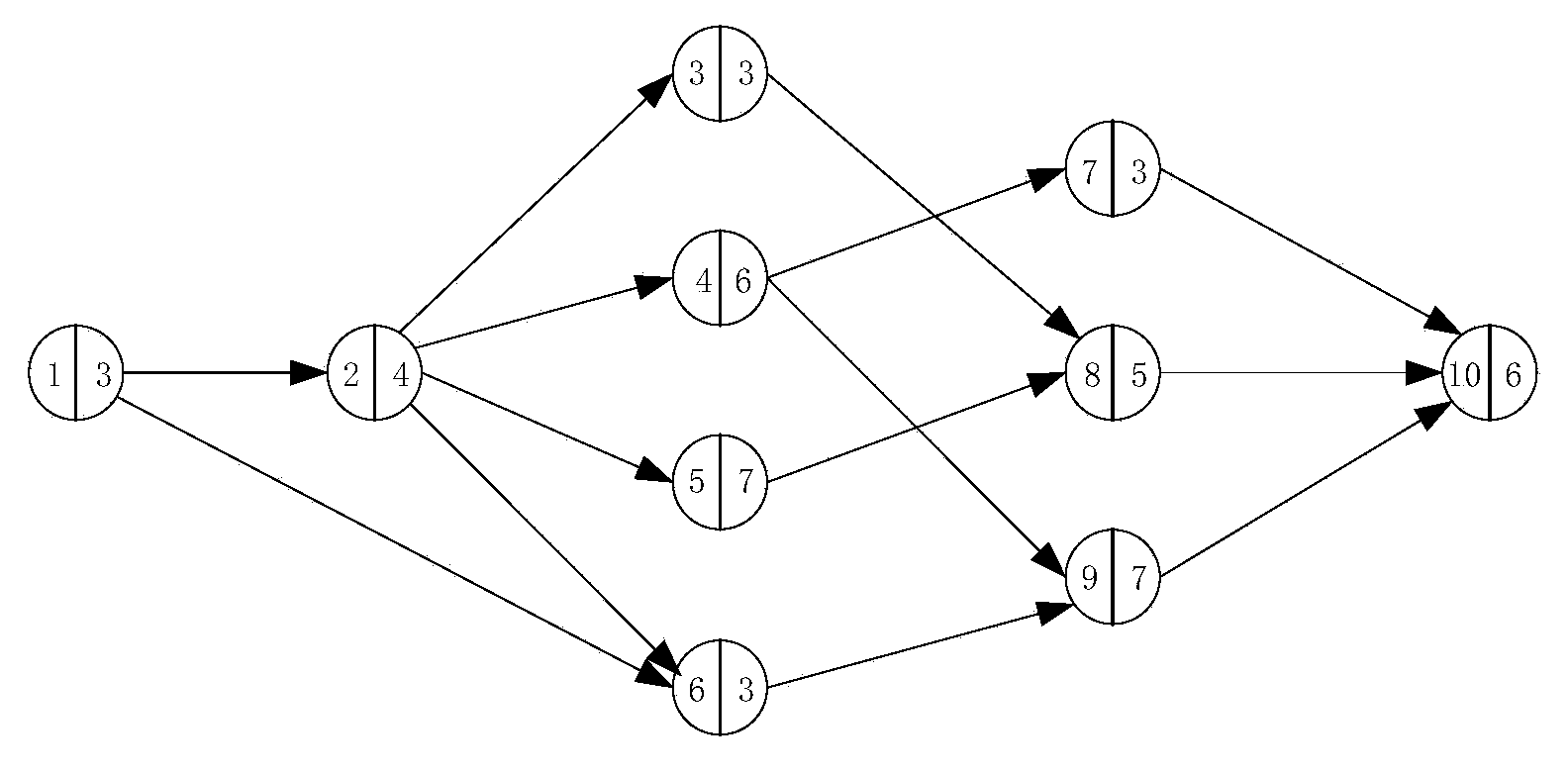 DAG (Directed Acyclic Graph) node optimal path-based multi-model parallel scheduling method and device