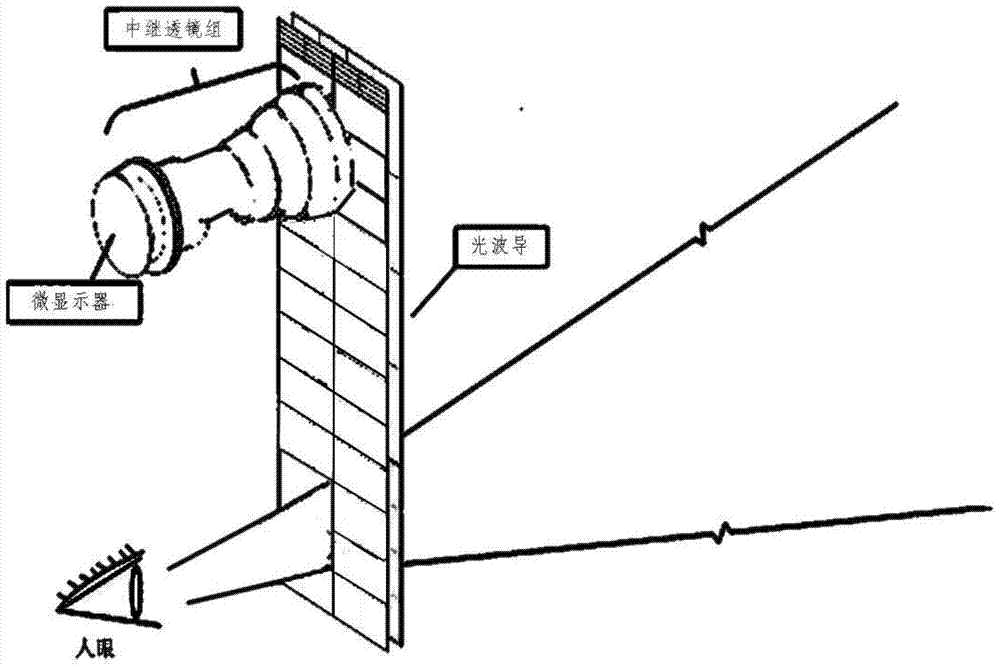 A Waveguide Display Based on Diffractive Optical Elements