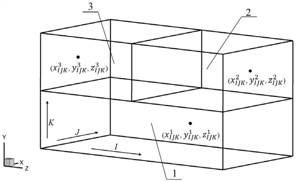 Multi-block structured grid data compression storage method, decompression method and device