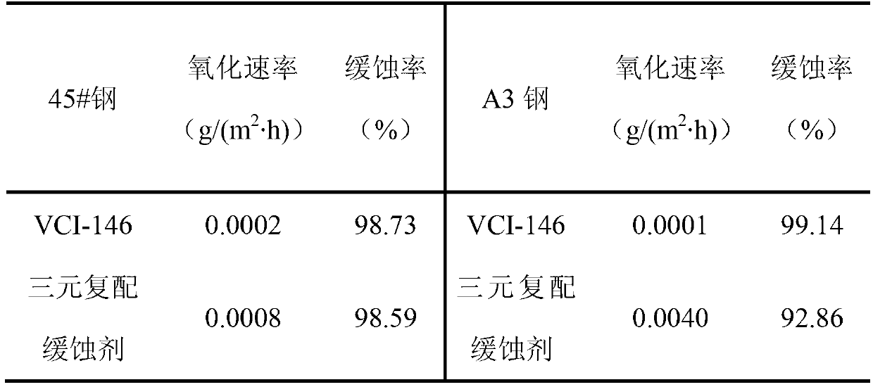 Gas-phase corrosion inhibitor used for carbon steel, and preparation method, application method, and purpose thereof