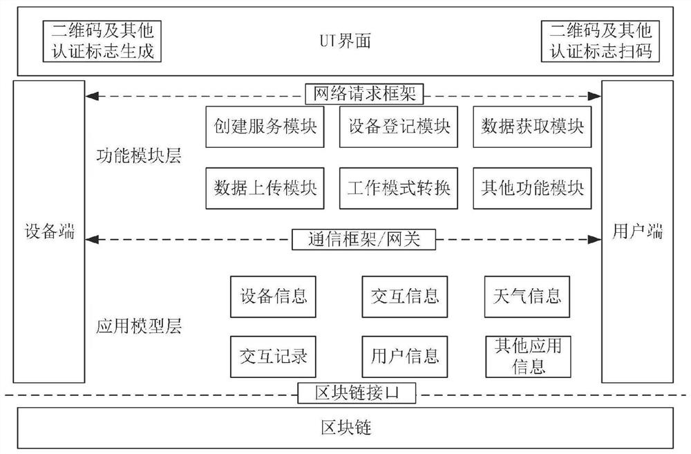 Blockchain construction method for distributed identity authentication in industrial field