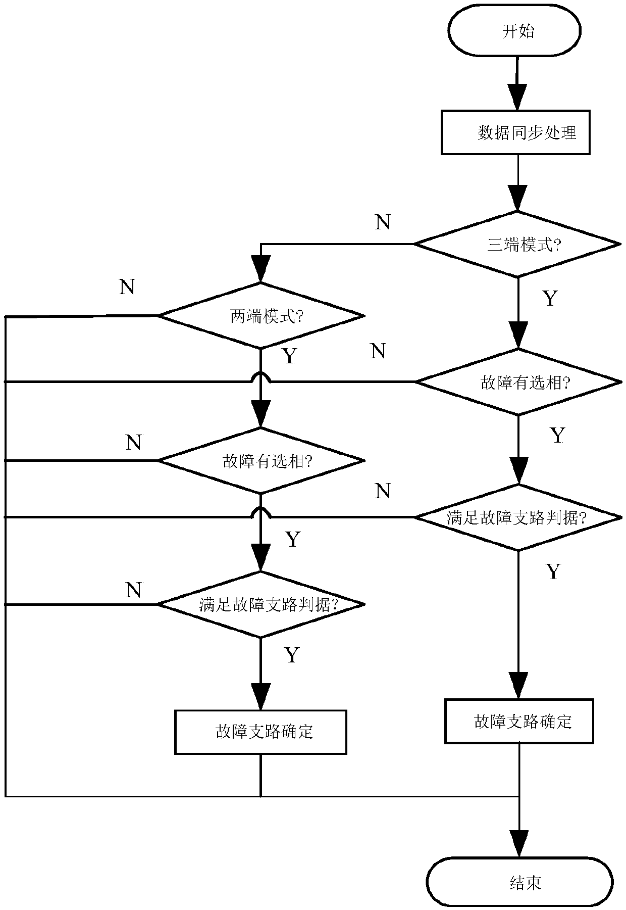 Fault branch identification method and system based on T node current