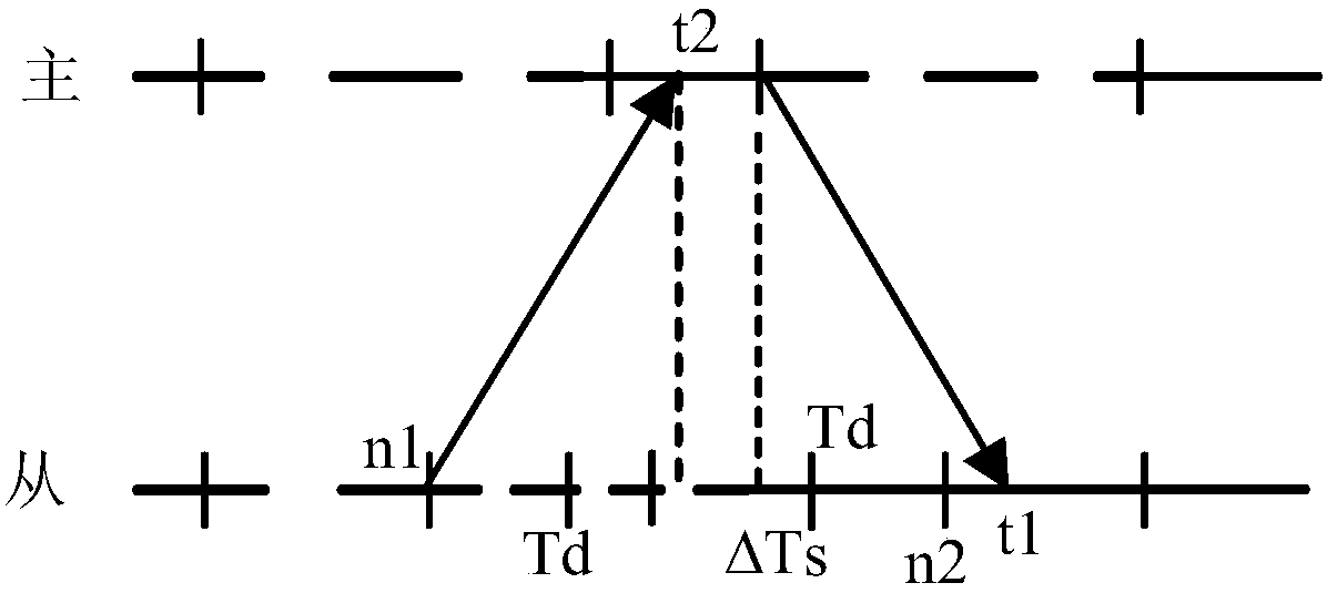 Fault branch identification method and system based on T node current