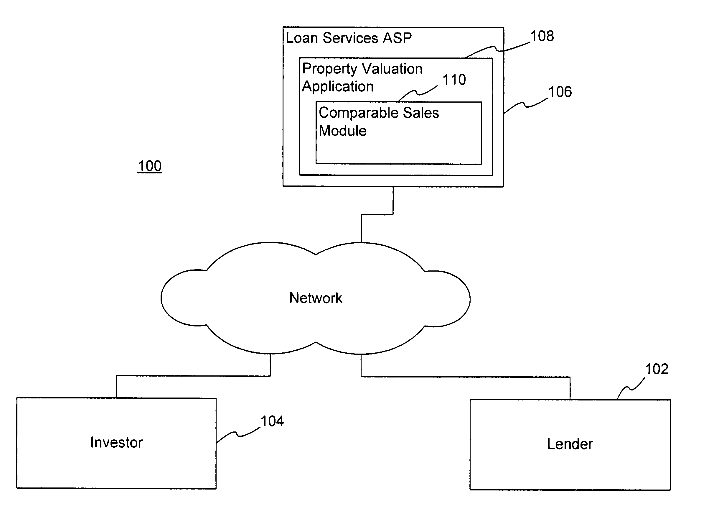 Property value estimation using feature distance from comparable sales