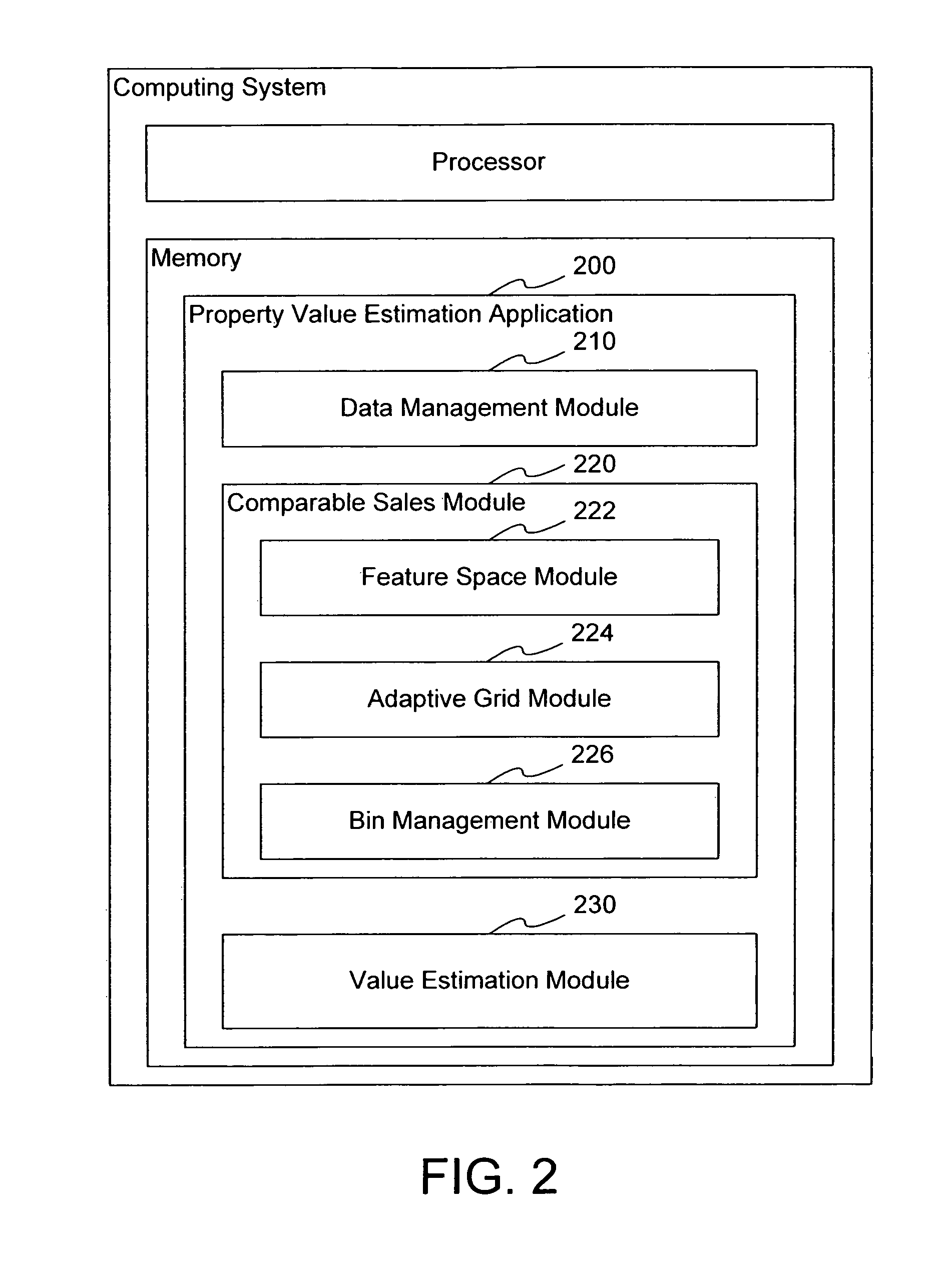 Property value estimation using feature distance from comparable sales