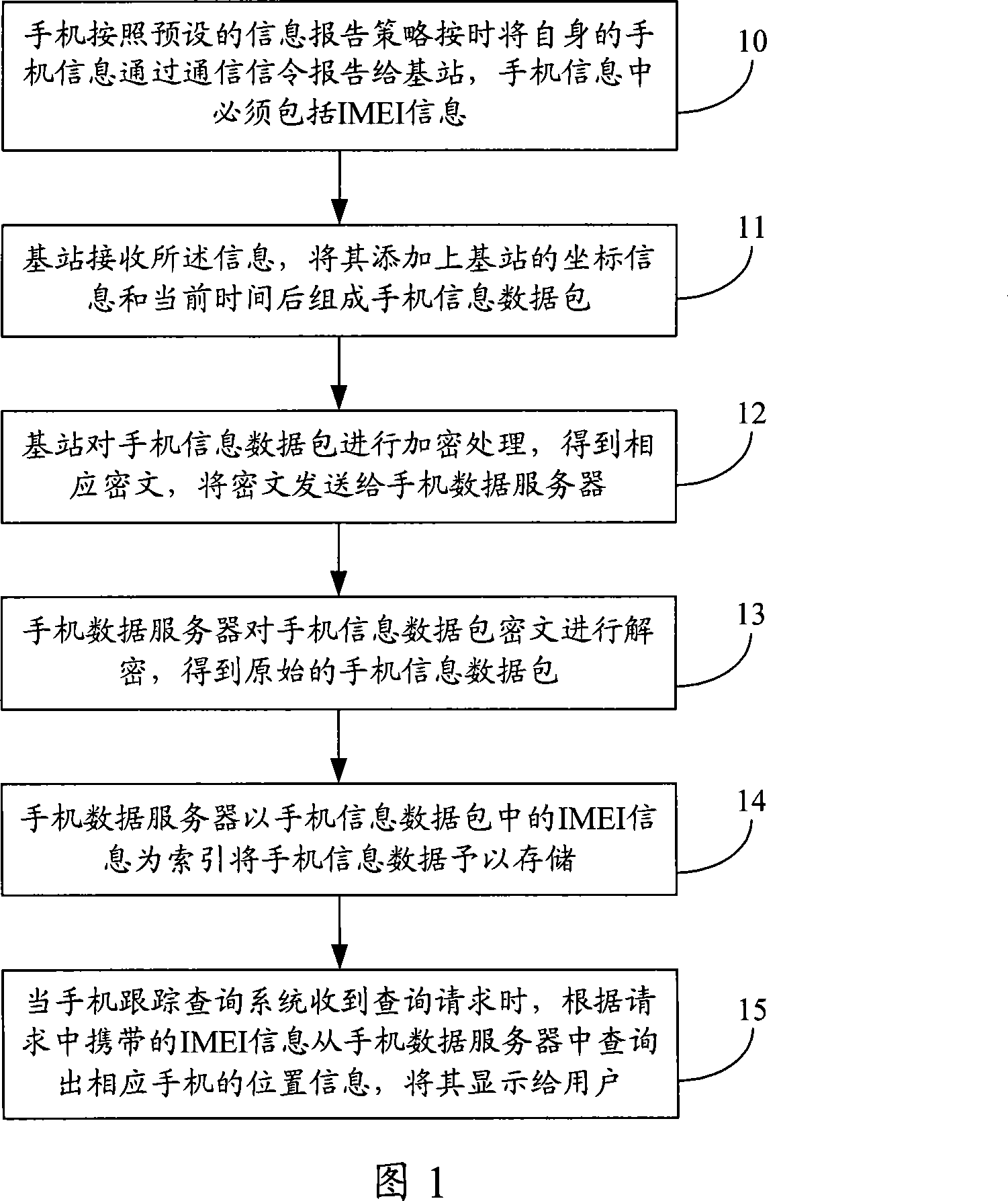 Mobile phone tracing method and system