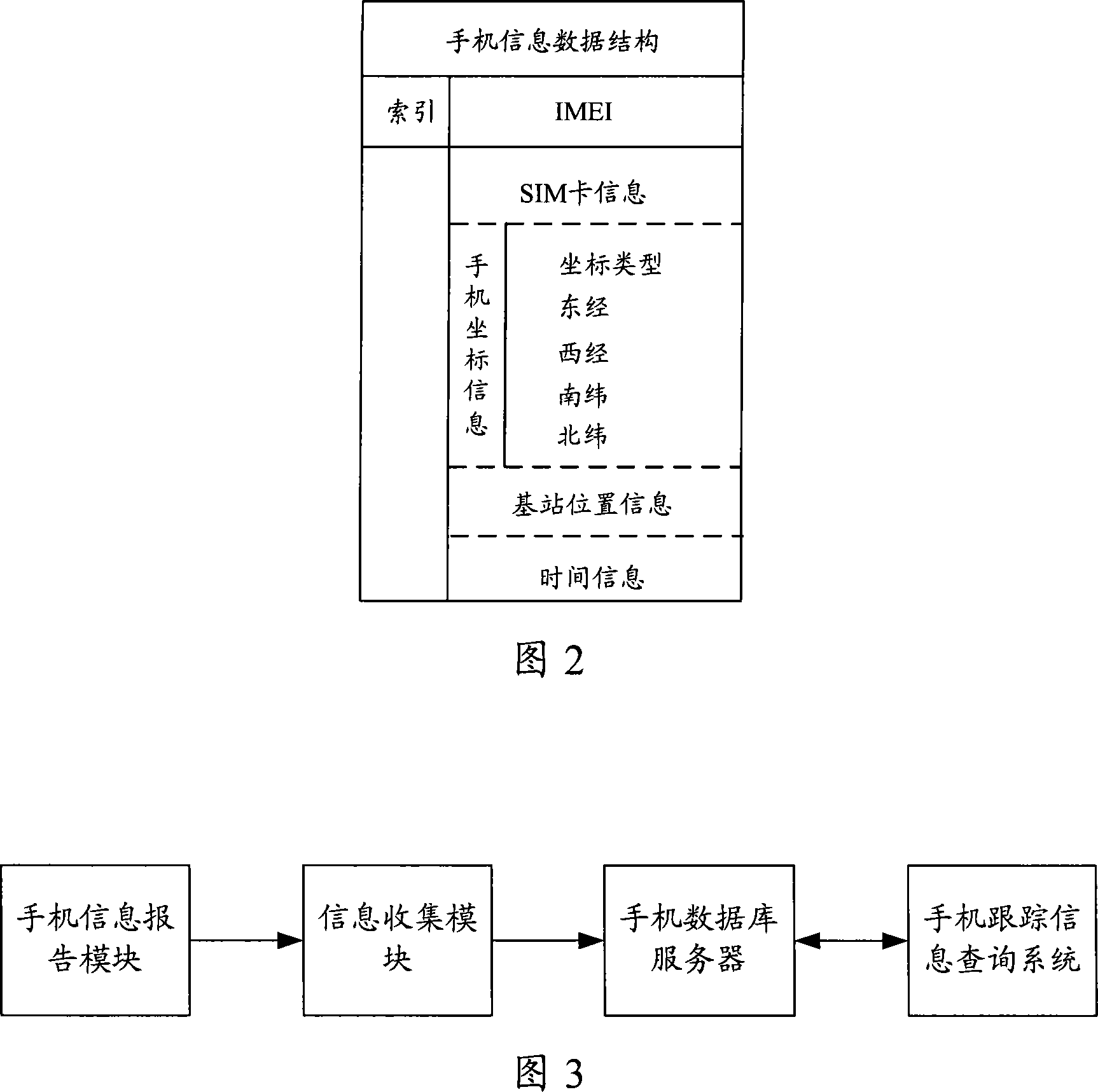 Mobile phone tracing method and system