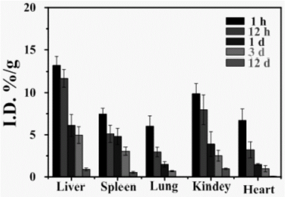 Paramagnetic metal complex modified by aspartic acid-phenylalanine copolymer and its preparation method and application