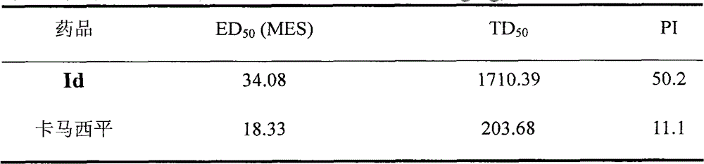 7-alkoxy-[1,2,4]triazolo[3,4-b]benzothiazol-3(2h)-one derivatives used as antiepileptic drugs and preparation methods thereof