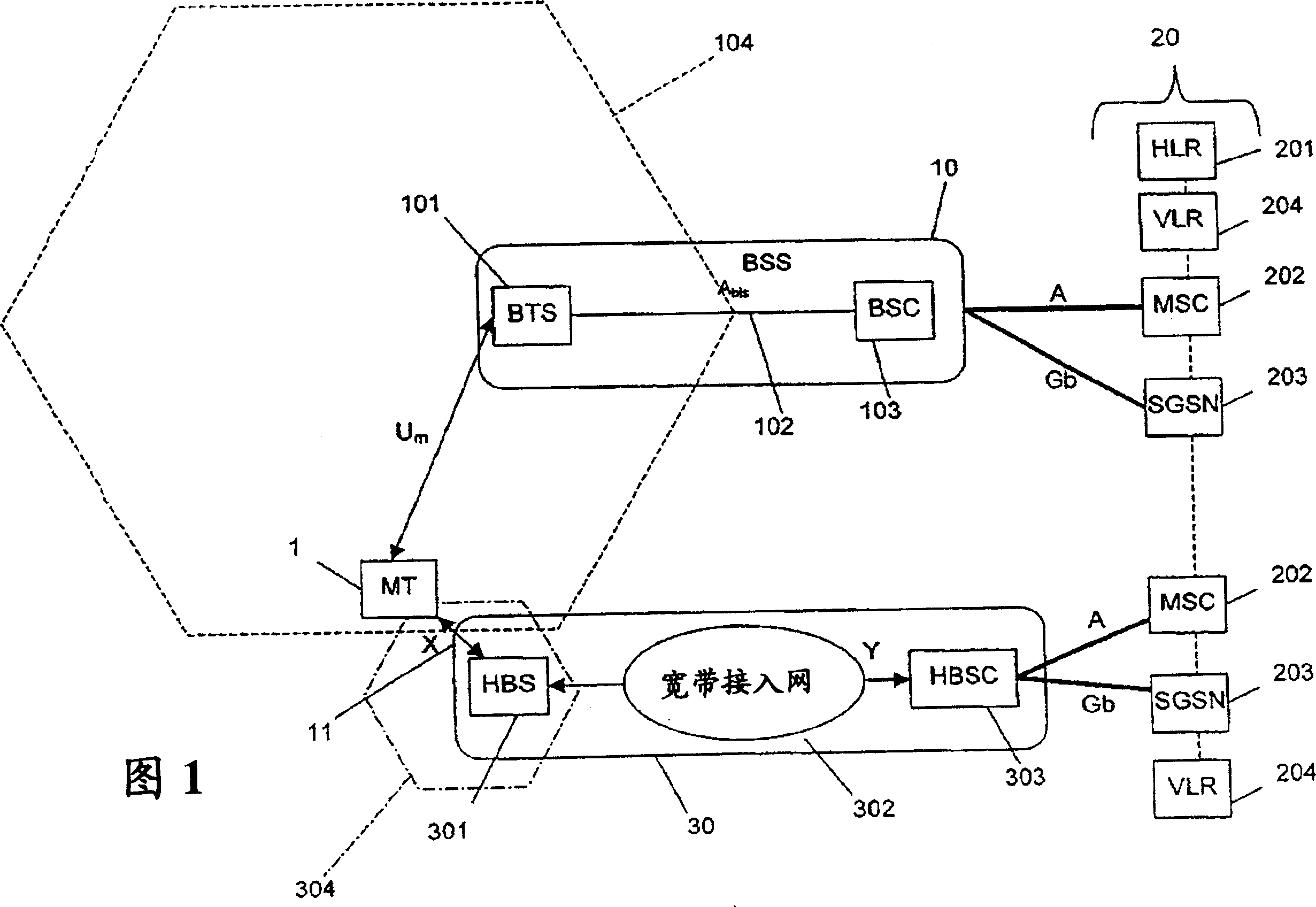 Mobiler cornmunications with unlicensed-radio access networks