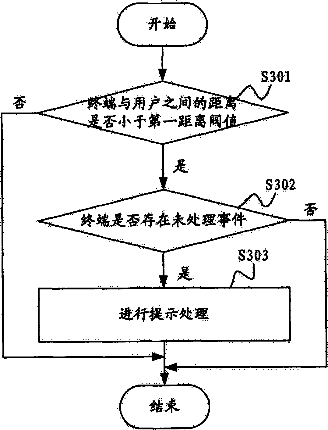 Unprocessed event indicating method, system and terminal