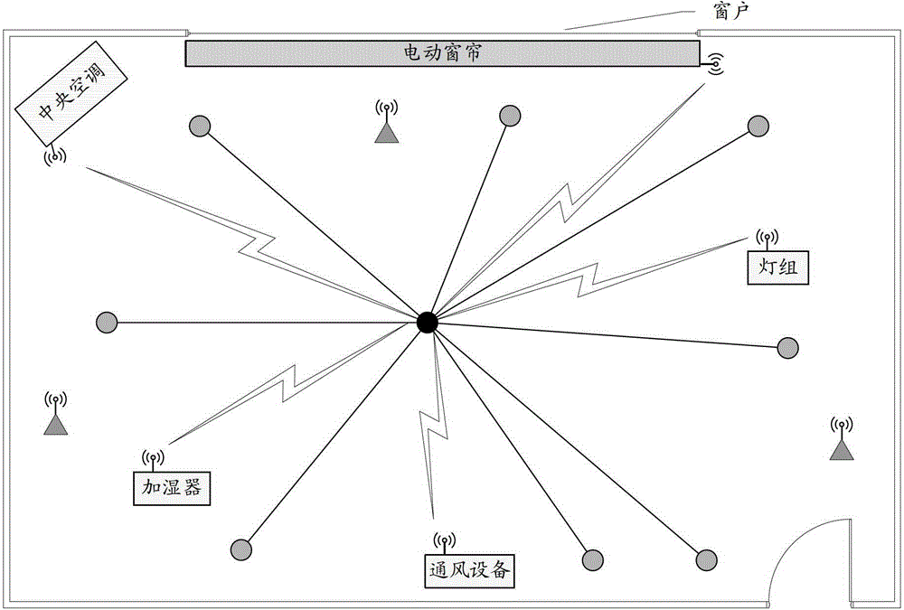 A method and device for environment control of the internet of things based on situation awareness