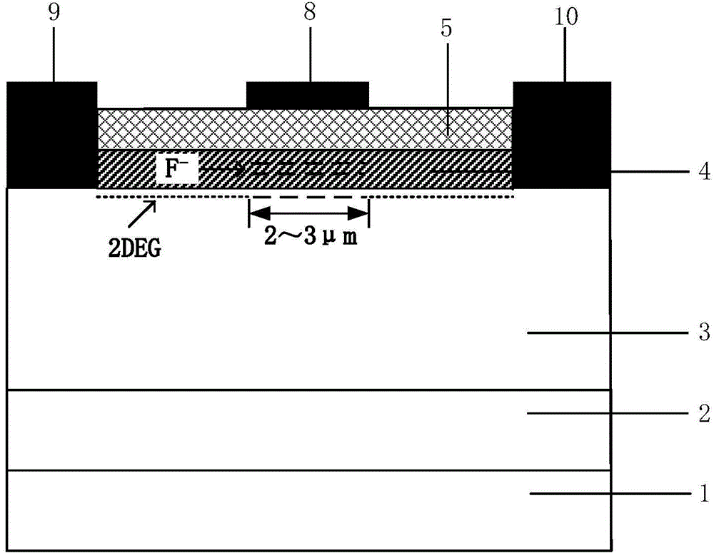 Longitudinal short-opening grid channel-type HEMT device and preparation method thereof