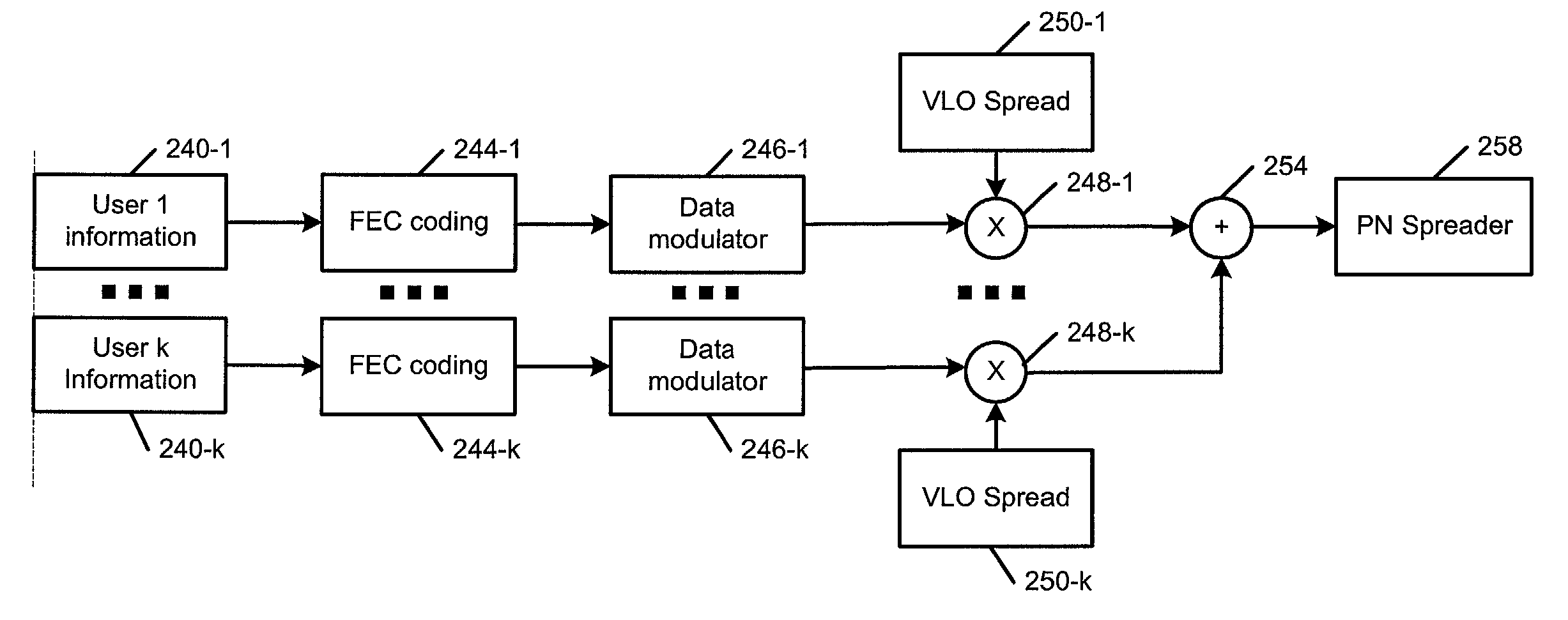 Adaptable forward link data rates in communications systems for mobile platforms