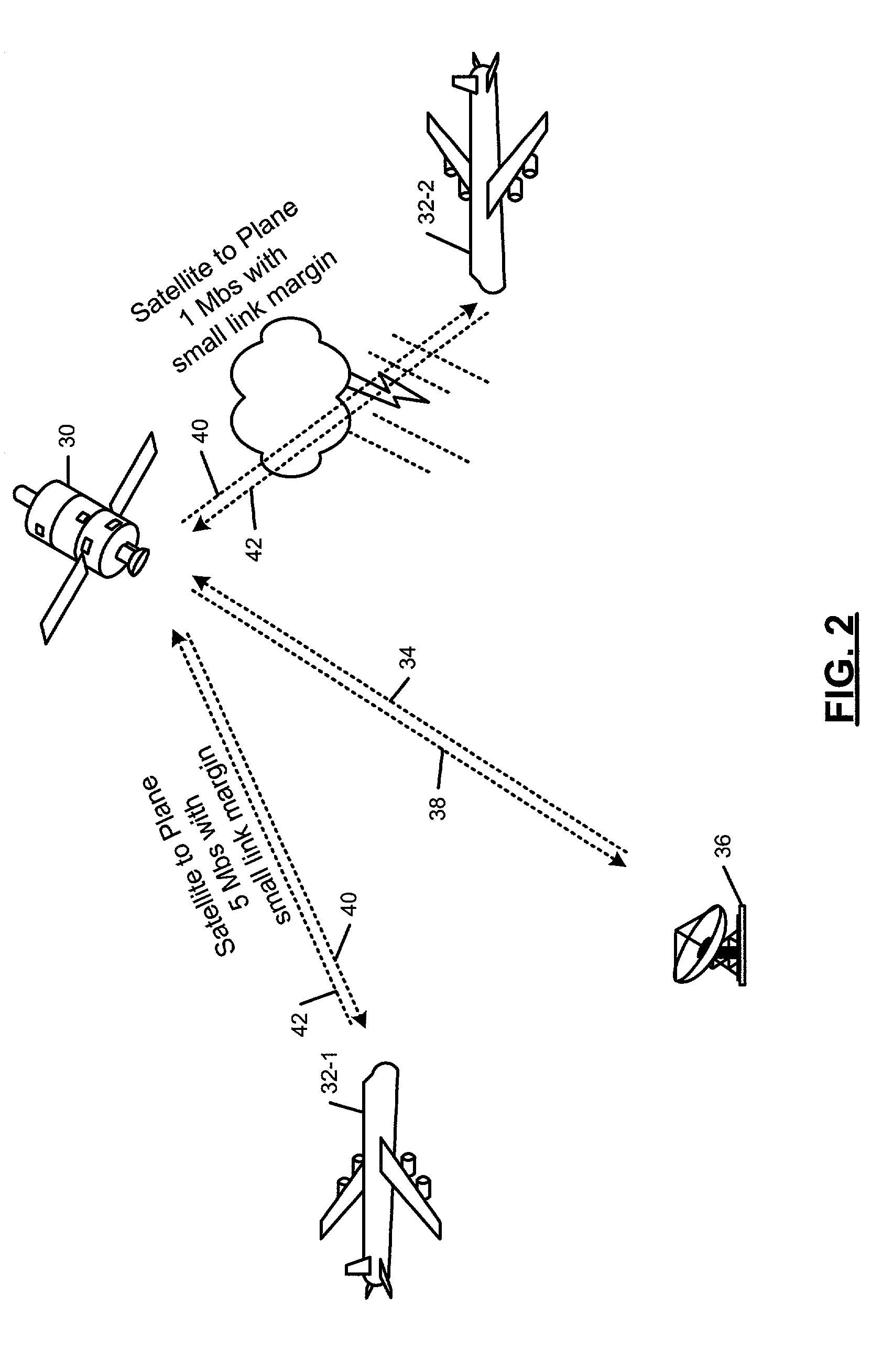 Adaptable forward link data rates in communications systems for mobile platforms