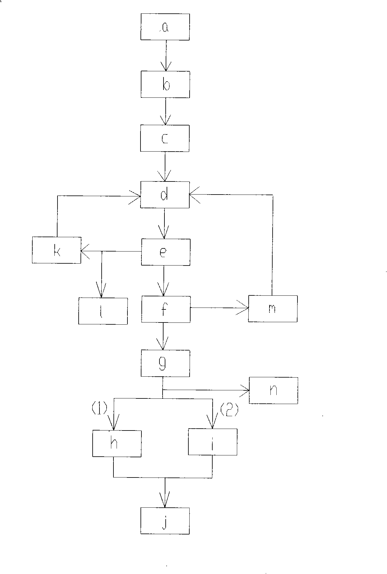 Beta-elemi alkene bulk medicament and method of preparing its preparations