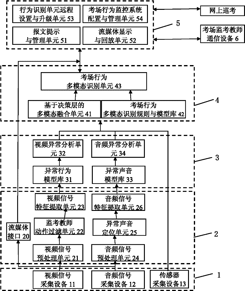 Examination room intelligence monitoring system and method thereof