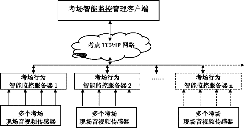 Examination room intelligence monitoring system and method thereof