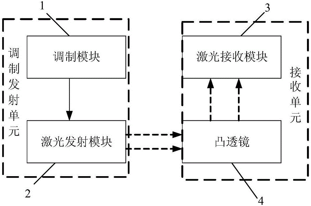 Laser transmit-receive sensor with fixed modulation frequency