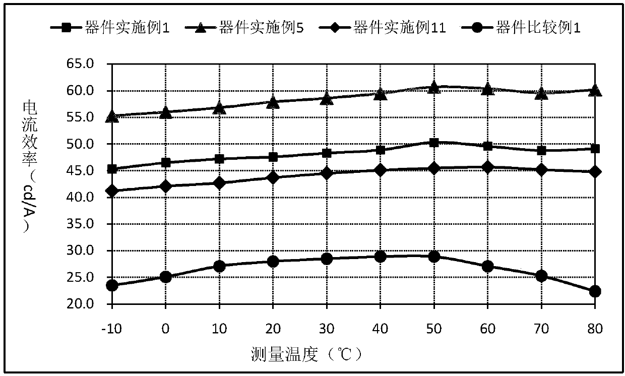 Organic compound containing spirofluorene dibenzocycloheptene and application of organic compound