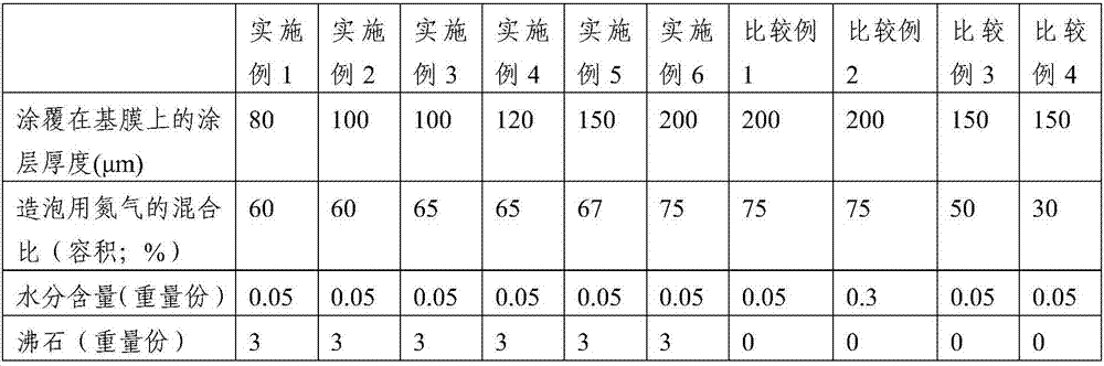 Thin film polyurethane foam laminate and method for manufacturing same