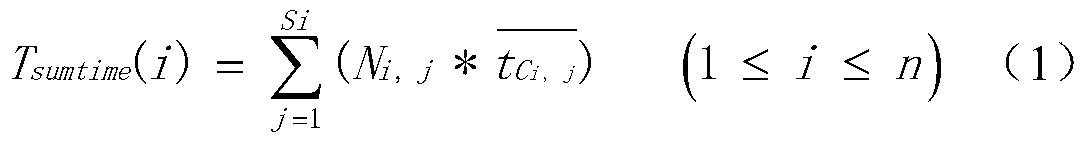 Power system safety and stability analysis and calculation resource demand estimation method and system