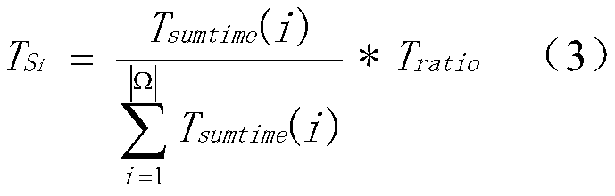 Power system safety and stability analysis and calculation resource demand estimation method and system