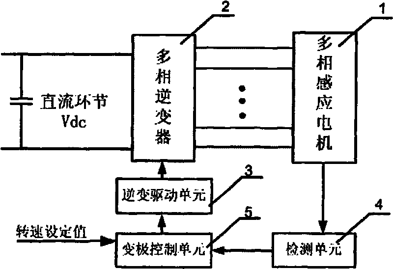 Multiphase induction motor electronic pole-changing transmission device