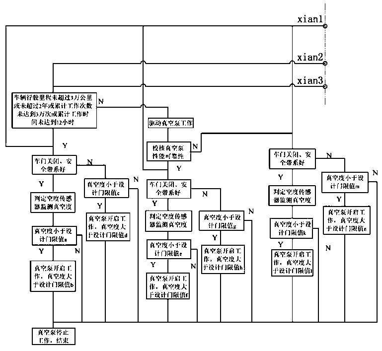 Pure electric vehicle intelligent vacuum pump control system and method based on whole vehicle CAN framework