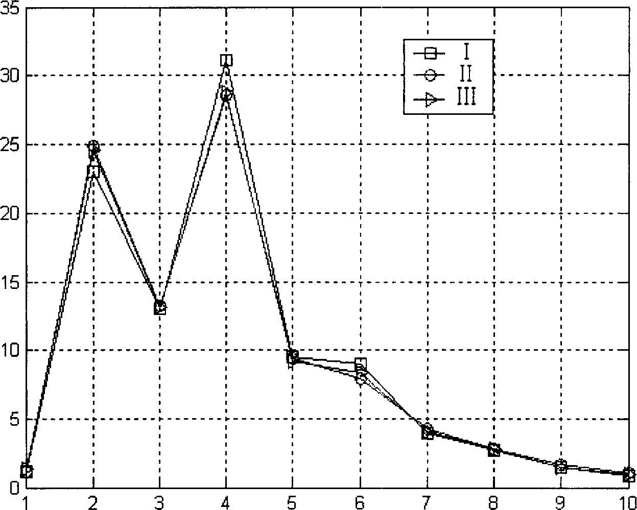 Method and apparatus for learning Chinese new words