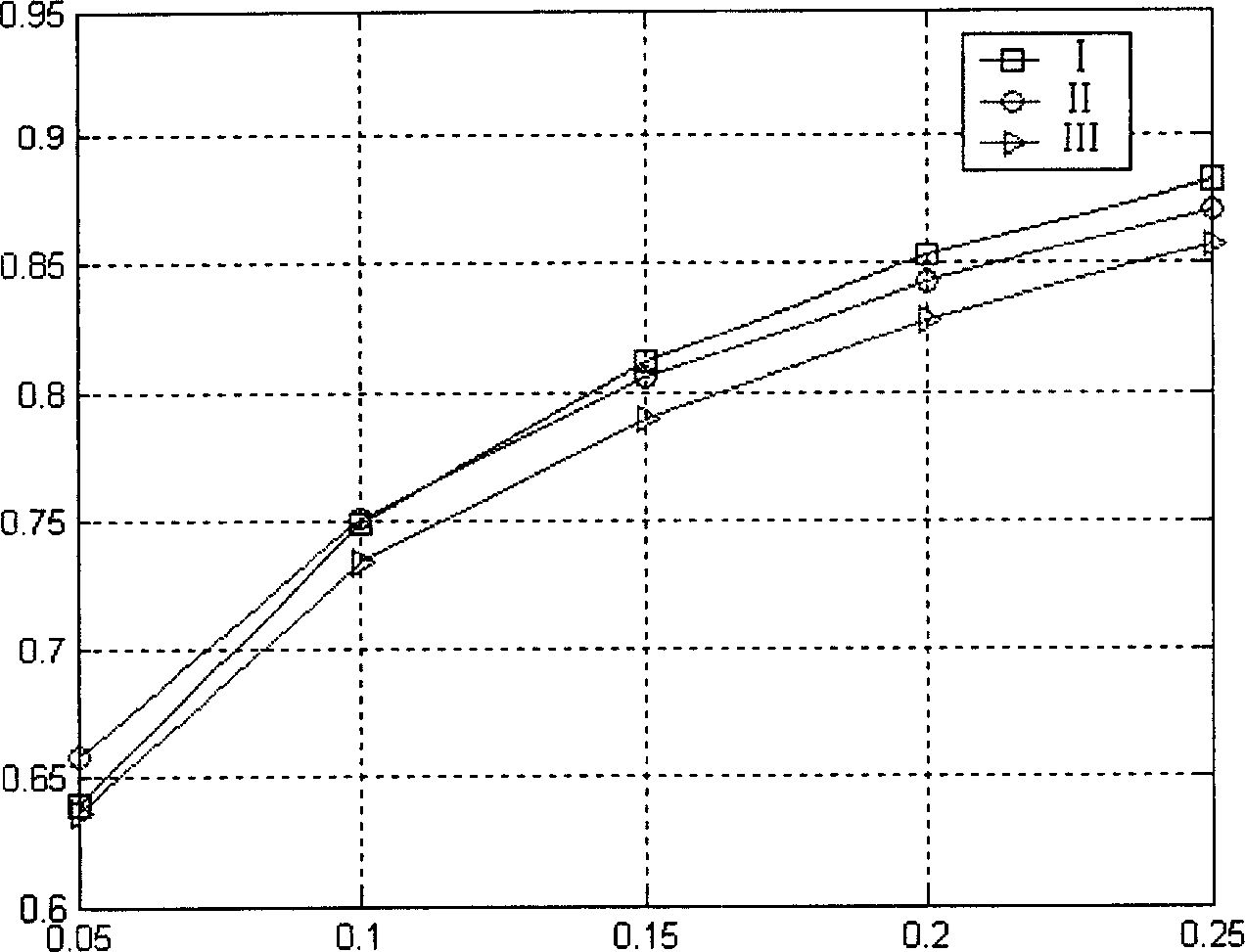 Method and apparatus for learning Chinese new words