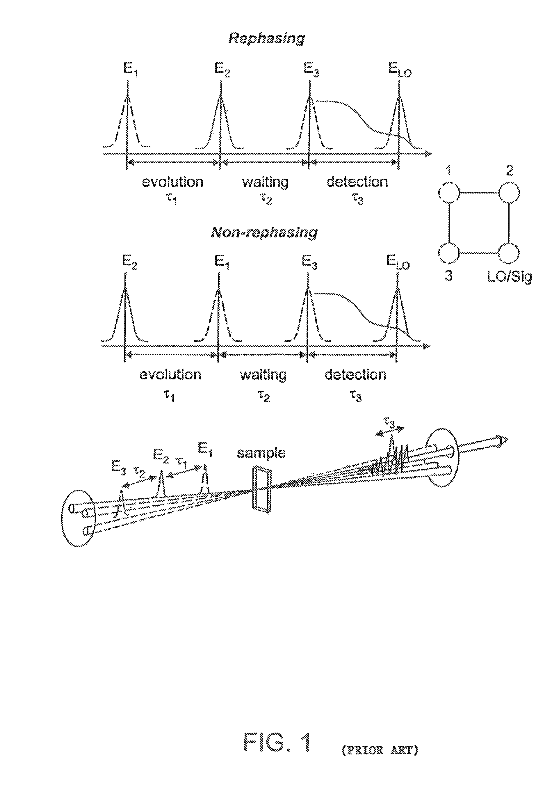 Two-dimensional fourier transform spectrometer