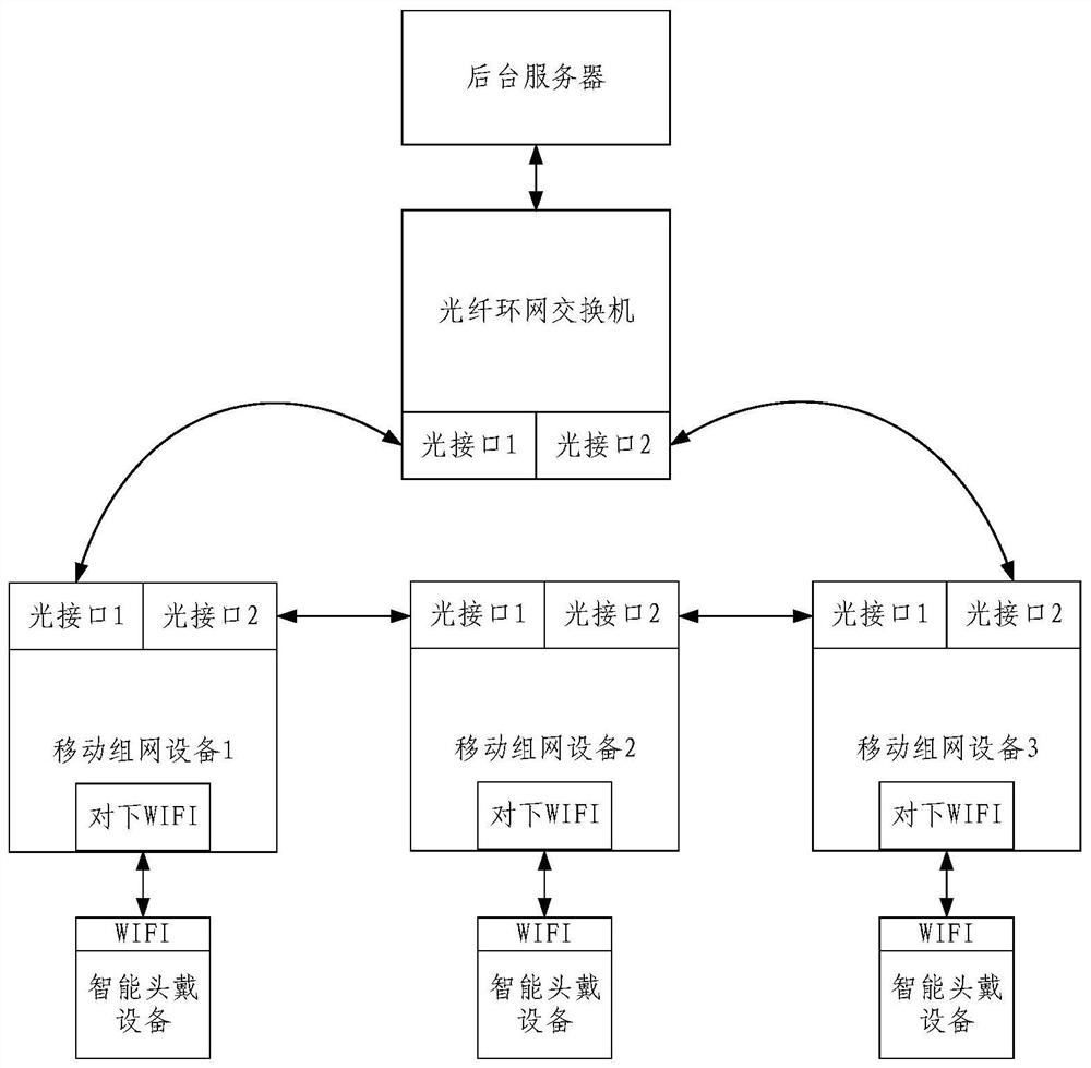 A kind of mobile networking equipment and ad hoc networking method