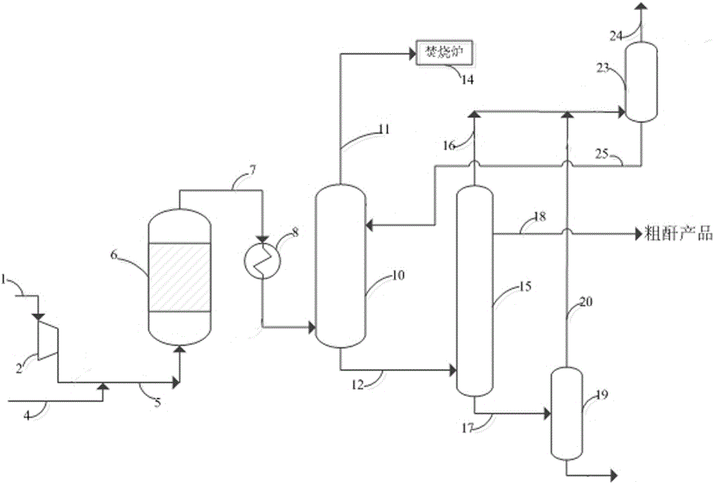 Maleic anhydride tail gas treatment equipment and maleic anhydride tail gas treatment process